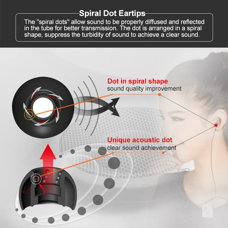 JVC spirale point embouts Sili - Anker Speaker Soundcore Boom 2 avis et prix